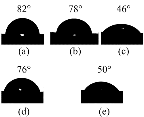 Contact angle experiments