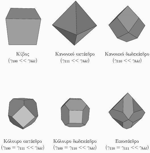 Shapes of nanoparticles with cubic symmetry